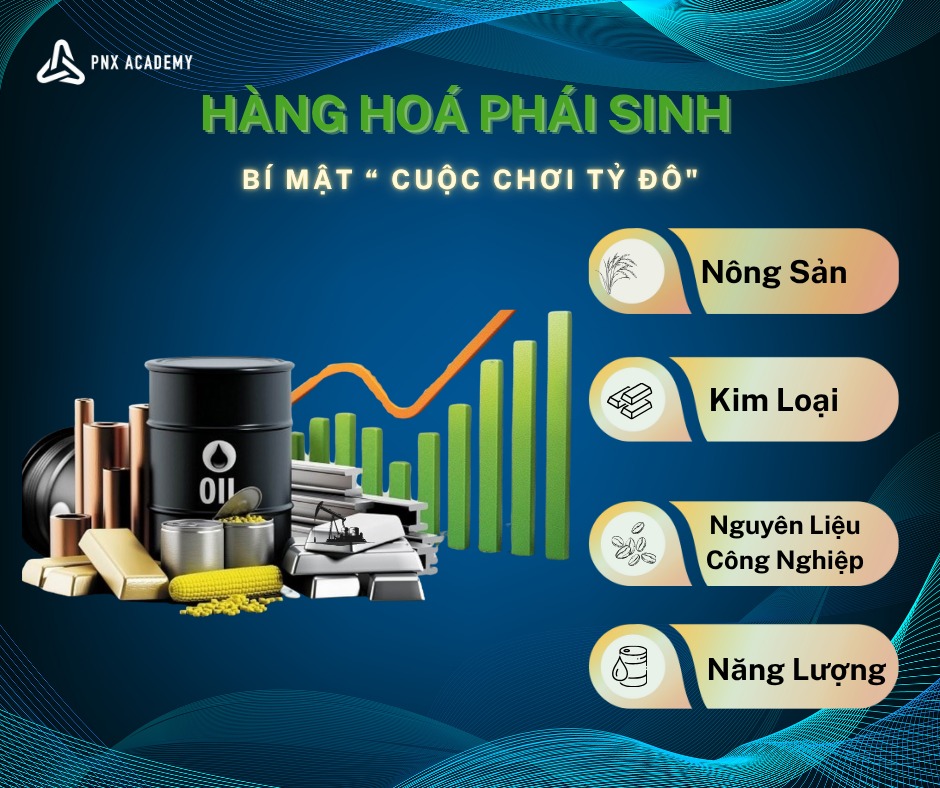 VAI TRÒ CỦA THỊ TRƯỜNG HÀNG HOÁ PHÁI SINH TRONG KINH TẾ TOÀN CẦU