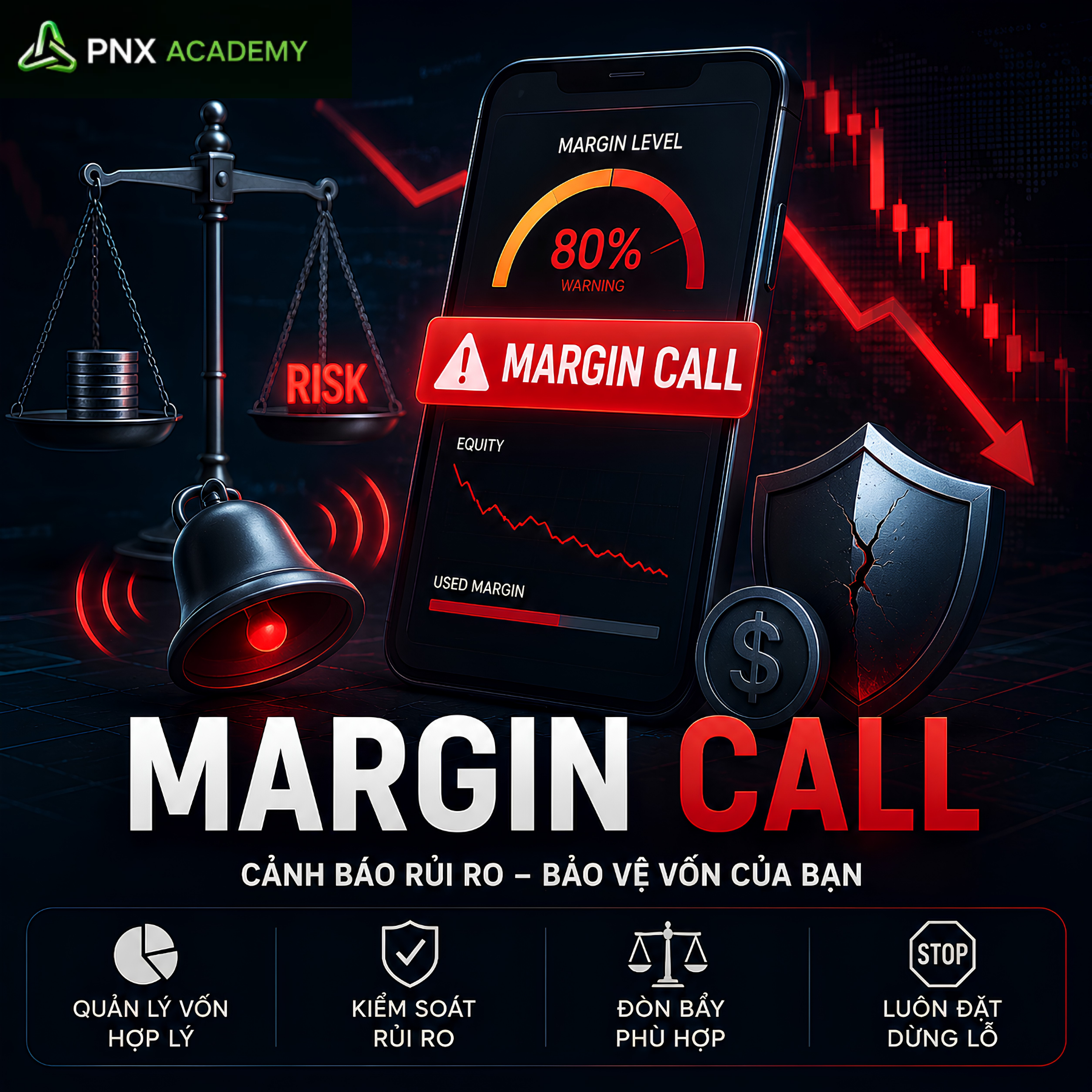 Margin Call Forex là gì? Cách tránh bị thanh lý tài khoản