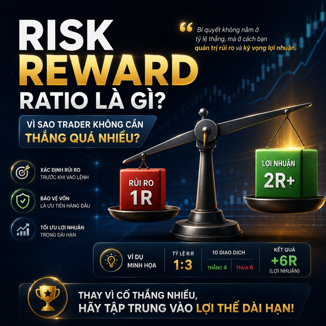 Risk Reward Ratio Là Gì? Vì Sao Trader Không Cần Thắng Quá Nhiều?