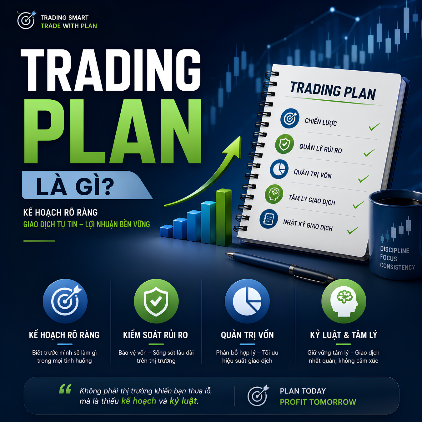 Trading Plan Là Gì? Cách Xây Dựng Kế Hoạch Giao Dịch Hiệu Quả