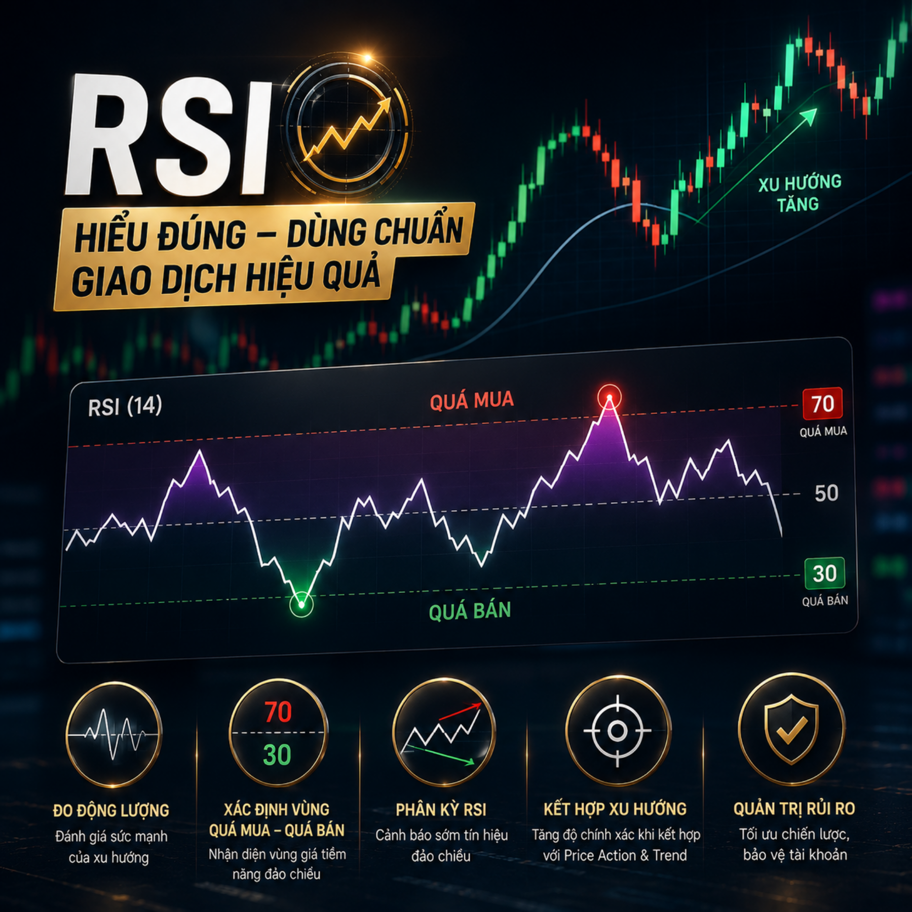 RSI Là Gì? Cách Sử Dụng RSI Đúng Cách Trong Trading