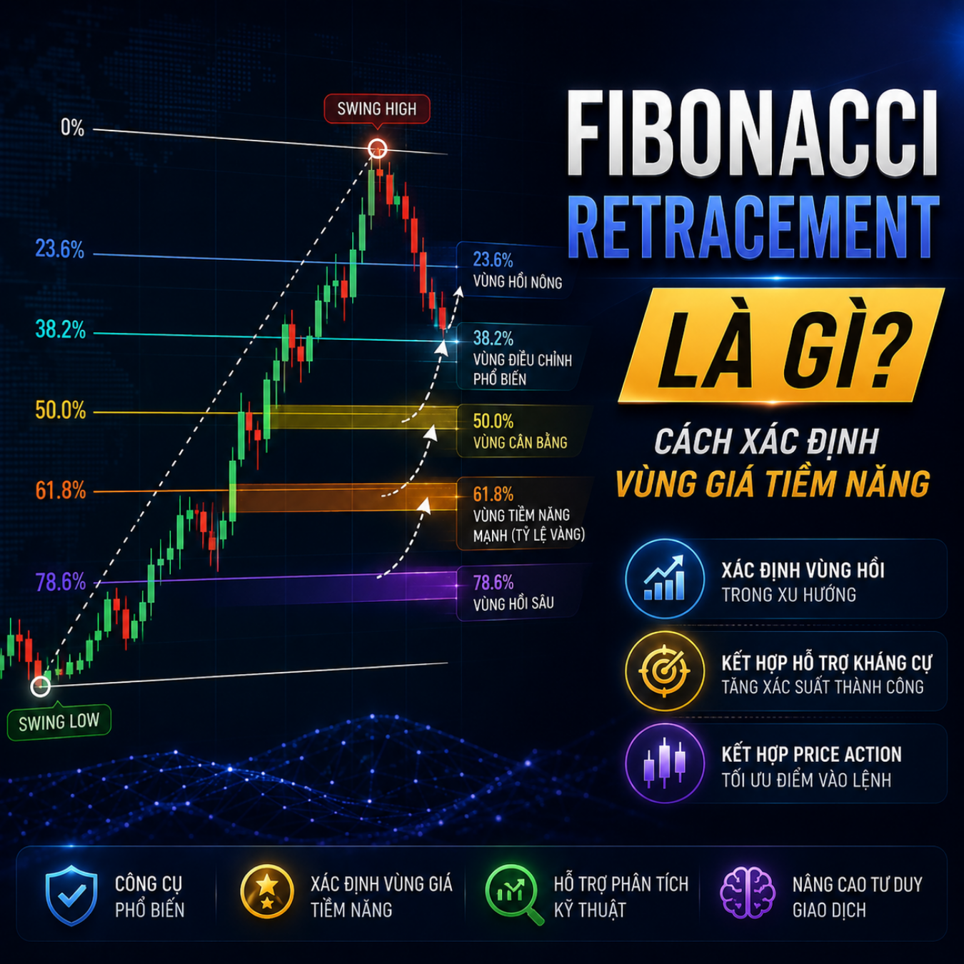 Fibonacci Retracement Là Gì? Cách Xác Định Vùng Giá Tiềm Năng