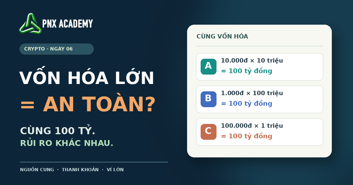 Vốn Hóa Crypto Có An Toàn? Cách Đọc Market Cap