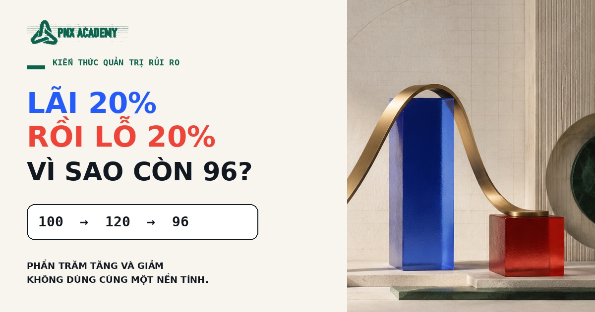 Lãi 20% Rồi Lỗ 20%: Vì Sao Tài Khoản Còn 96?