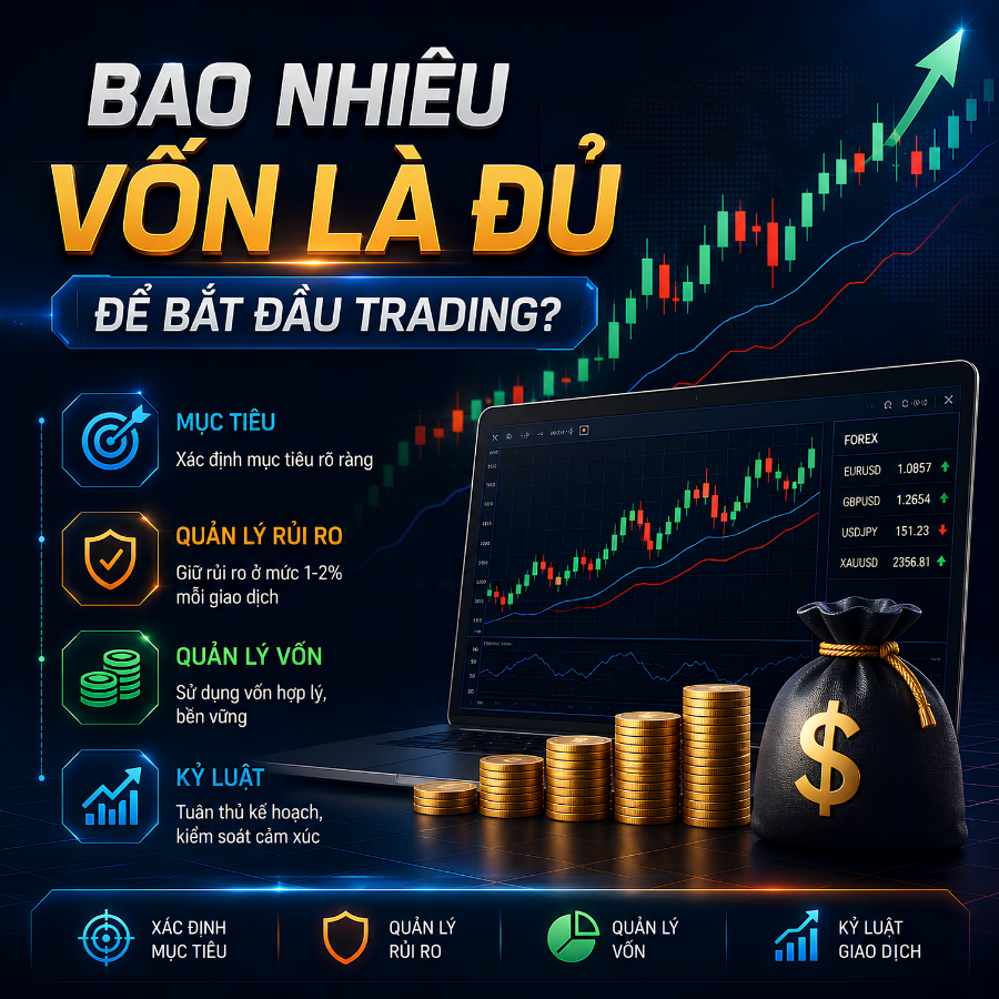 Bao Nhiêu Vốn Là Đủ Để Bắt Đầu Trading?