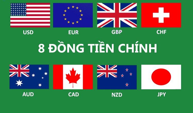 Tìm hiểu các cặp tiền tệ chính trong thị trường forex