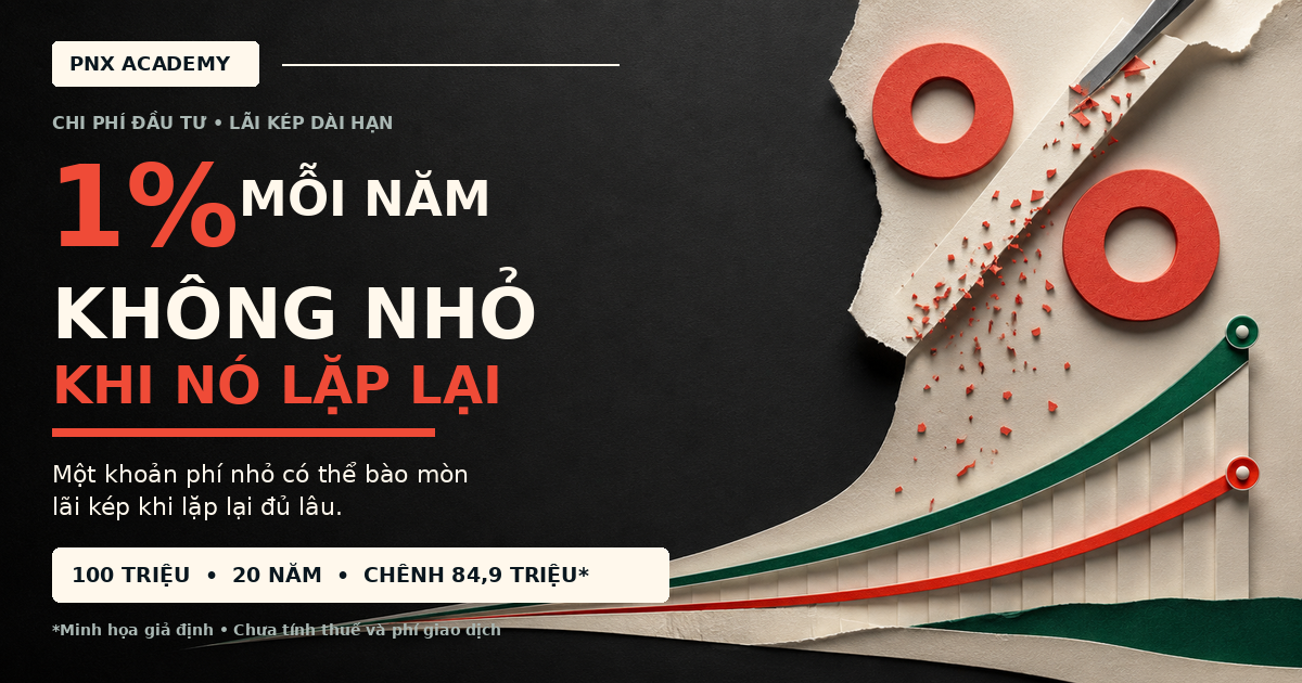 Phí đầu tư ảnh hưởng kết quả dài hạn thế nào?