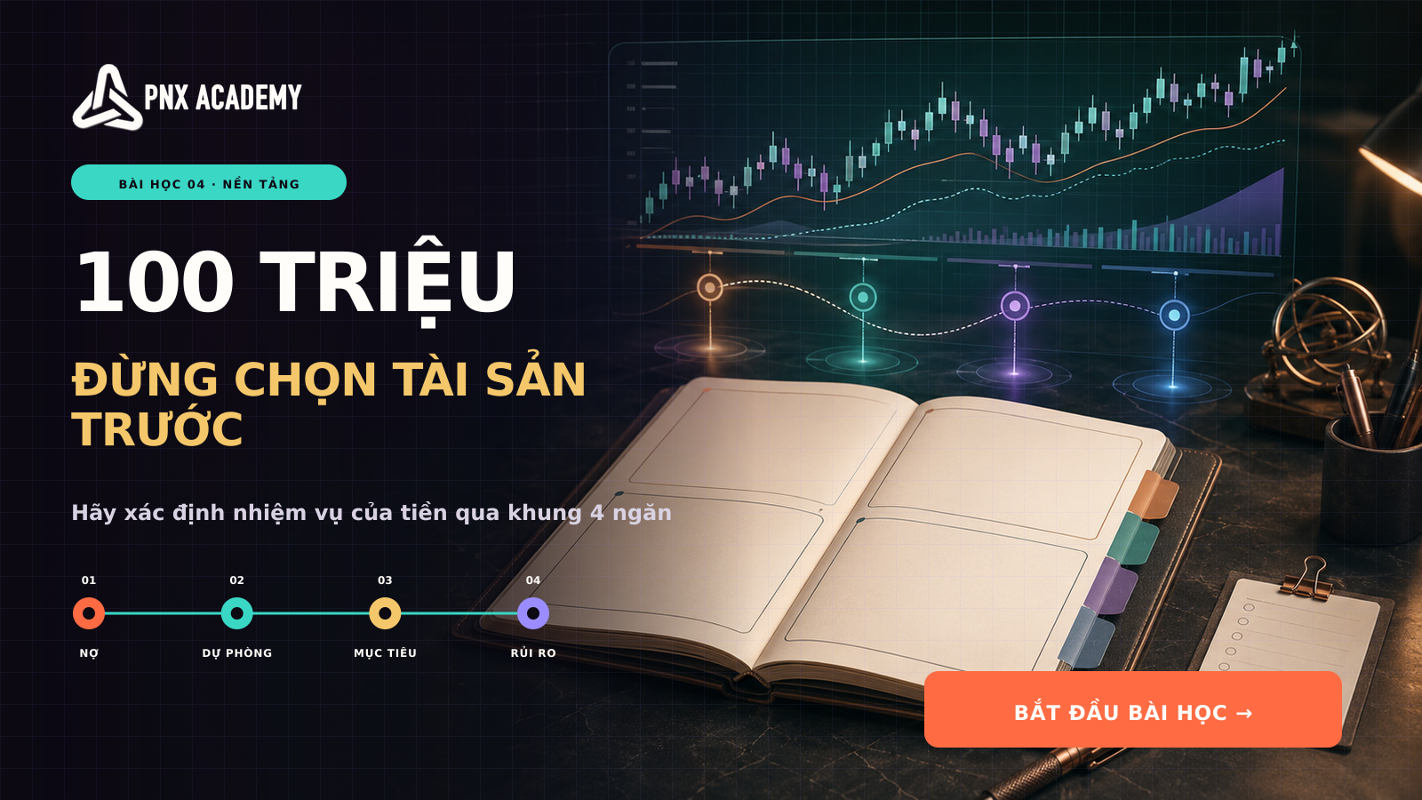 Workbook đầu tư và khung bốn ngăn trước khi chọn tài sản